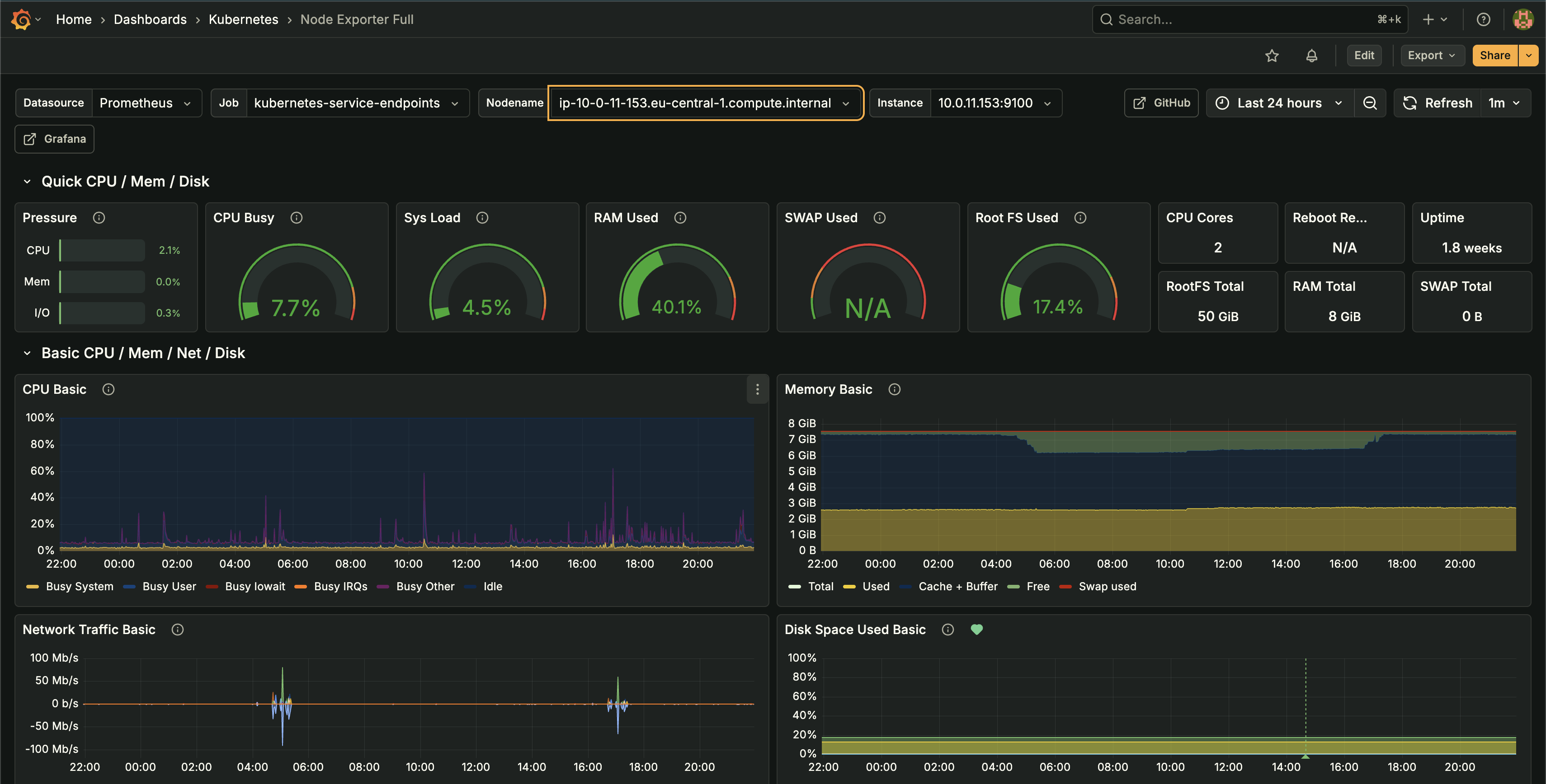 Node Exporter Dashboard showing CPU, memory, network, and disk metrics